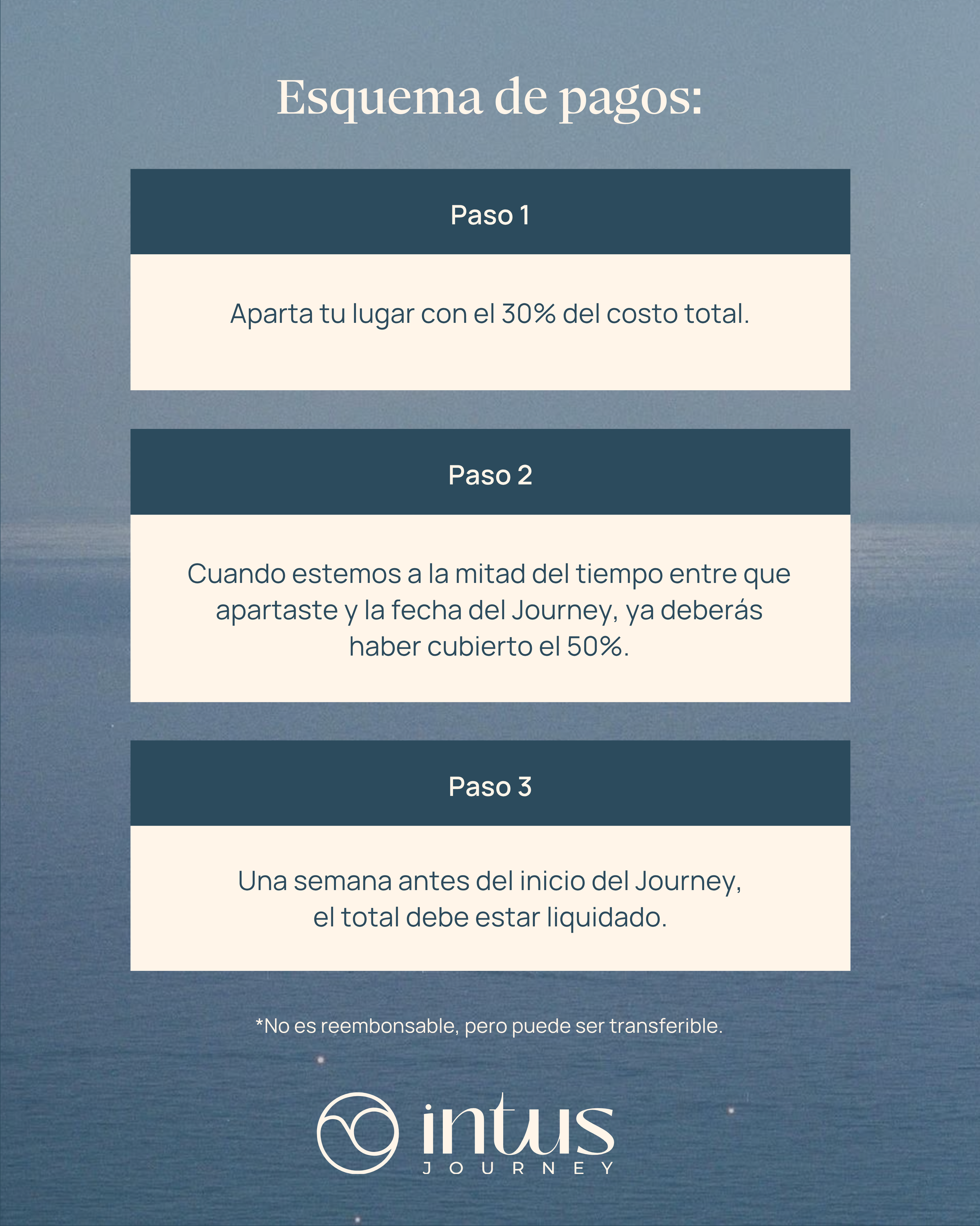 Resignificar mi historia