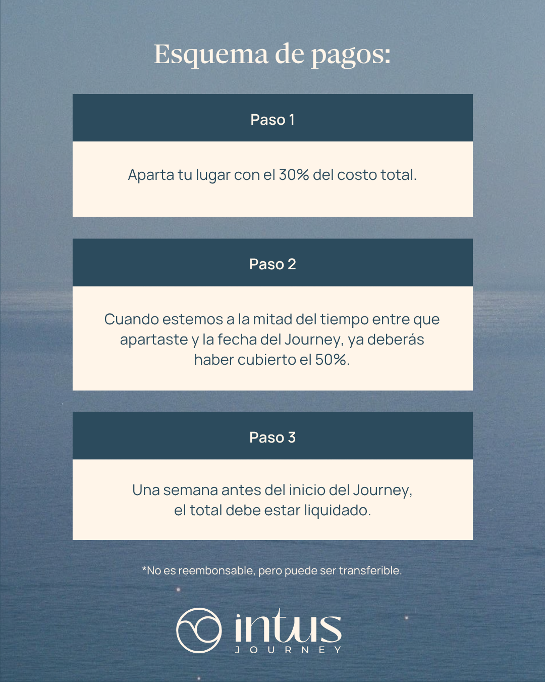 Resignificar mi historia